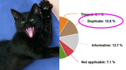 low SLA metrics