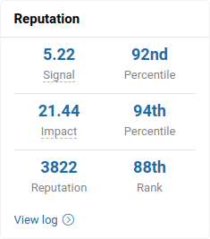 My Hakerone statistics