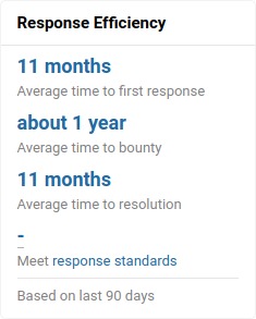 low SLA metrics
