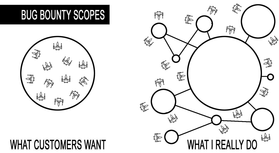 bug bounty scopes