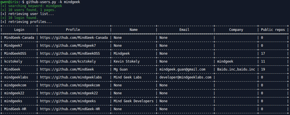 github users