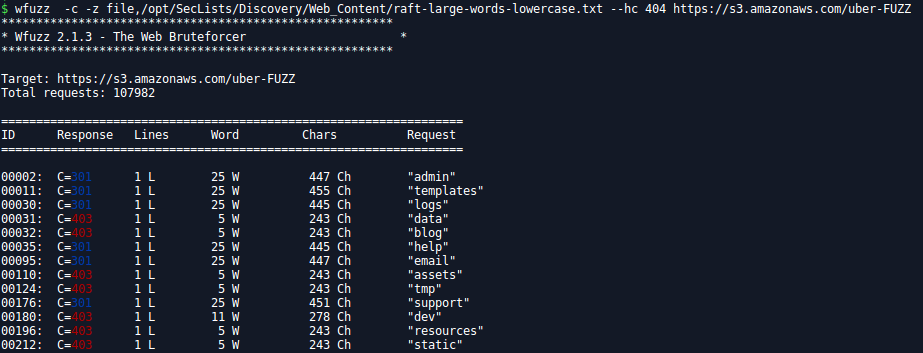 Subdirectory discovery witf WFuzz
