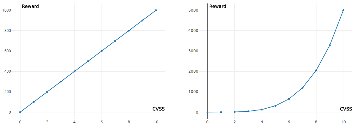 bounty policy