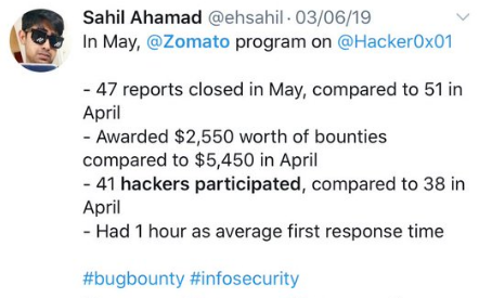 Zomato stats